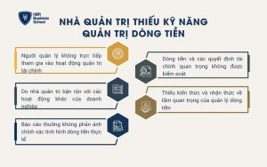Nhà quản trị thiếu kỹ năng quản trị dòng tiền