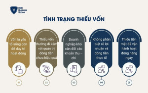 Tình trạng thiếu vốn