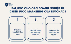 Bài học cho các doanh nghiệp từ chiến lược Marketing của Lemonade