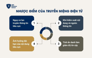 Nhược điểm của truyền miệng điện tử (eWOM)