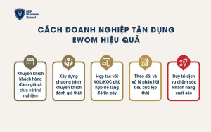 Cách doanh nghiệp tận dụng EWOM hiệu quả