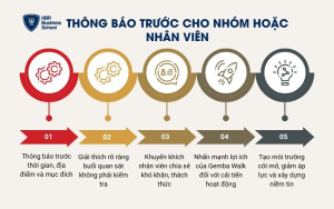 Bước 1: Thông báo trước cho nhóm hoặc nhân viên