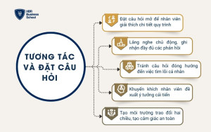 Bước 4: Tương tác và đặt câu hỏi