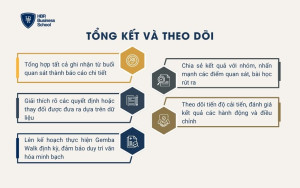 Bước 5: Tổng kết và theo dõi