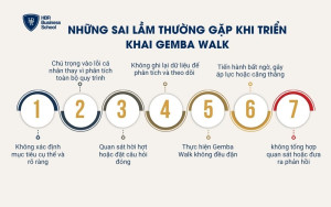Những sai lầm thường gặp khi triển khai Gemba Walk