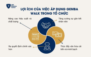 Lợi ích của việc áp dụng Gemba Walk trong tổ chức