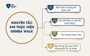 Nguyên tắc khi thực hiện Gemba Walk