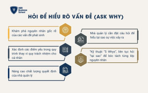 Hỏi để hiểu rõ vấn đề (Ask Why)