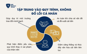 Tập trung vào quy trình, không đổ lỗi cá nhân