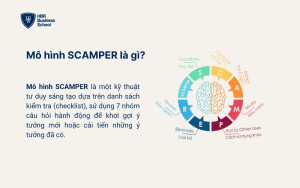 Mô hình SCAMPER là gì?