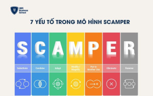 7 yếu tố trong mô hình SCAMPER