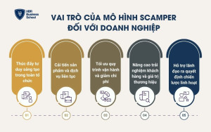 Vai trò của mô hình SCAMPER đối với doanh nghiệp