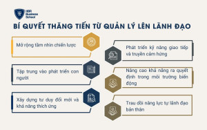 Bí quyết thăng tiến từ quản lý lên lãnh đạo