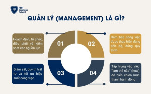 Quản lý (Management) là gì?