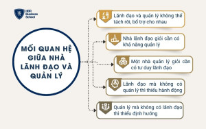 Mối quan hệ giữa nhà lãnh đạo và quản lý