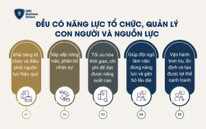Đều có năng lực tổ chức, quản lý con người và nguồn lực
