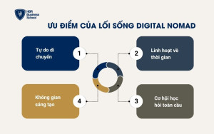Ưu điểm của lối sống Digital Nomad