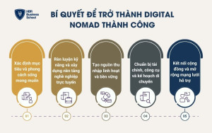 Bí quyết để trở thành Digital Nomad thành công