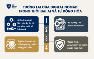 Tương lai của Digital Nomad trong thời đại AI và tự động hóa