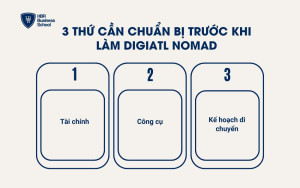 3 thứ cần chuẩn bị trước khi làm Digital Nomad