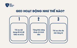 GEO hoạt động như thế nào?