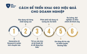 Cách để triển khai GEO hiệu quả cho doanh nghiệp
