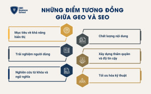 Những điểm tương đồng giữa GEO và SEO
