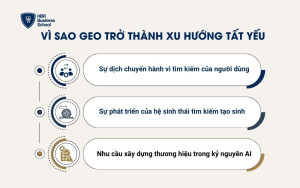 Vì sao GEO trở thành xu hướng tất yếu?