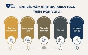 Nguyên tắc giúp nội dung thân thiện hơn với AI