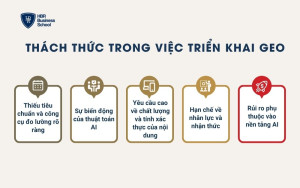 Thách thức trong việc triển khai GEO