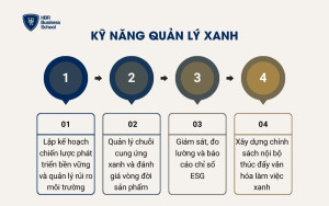 Kỹ năng quản lý xanh