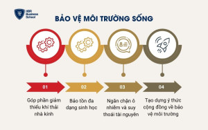 Bảo vệ môi trường sống