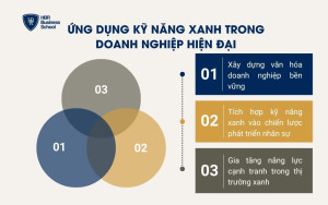 Ứng dụng kỹ năng xanh trong doanh nghiệp hiện đại