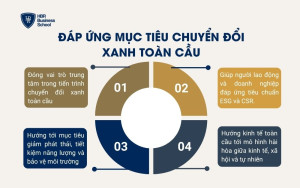 Đáp ứng mục tiêu chuyển đổi xanh toàn cầu
