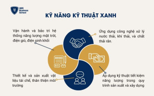 Kỹ năng kỹ thuật xanh