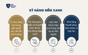 Kỹ năng mềm xanh