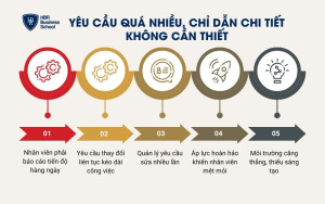 Yêu cầu quá nhiều, chỉ dẫn chi tiết không cần thiết