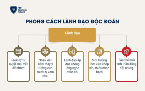Phong cách lãnh đạo độc đoán