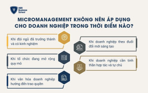 Micromanagement không nên áp dụng cho doanh nghiệp trong thời điểm nào?