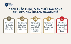 Cách khắc phục, giảm thiểu tác động tiêu cực của Micromanagement