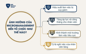 Ảnh hưởng của Micromanagement đến tổ chức như thế nào?
