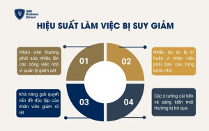 Hiệu suất làm việc bị suy giảm