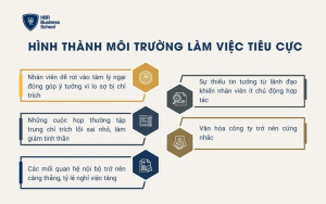 Hình thành môi trường làm việc tiêu cực