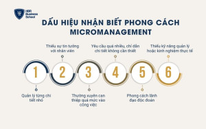 Dấu hiệu nhận biết phong cách Micromanagement