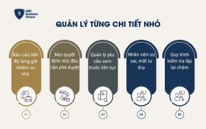 Quản lý từng chi tiết nhỏ