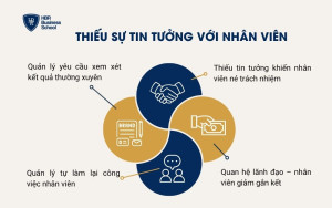Thiếu sự tin tưởng với nhân viên