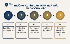 Thường xuyên can thiệp quá mức vào công việc