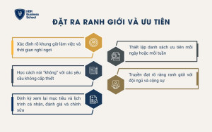 Đặt ra ranh giới và ưu tiên