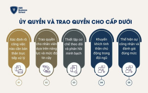 Ủy quyền và trao quyền cho cấp dưới