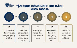 Tận dụng công nghệ một cách khôn ngoan